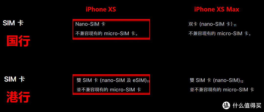 支持双卡还便宜两千块？iphone XS、iphone XS Max的国行港行有哪些区别？