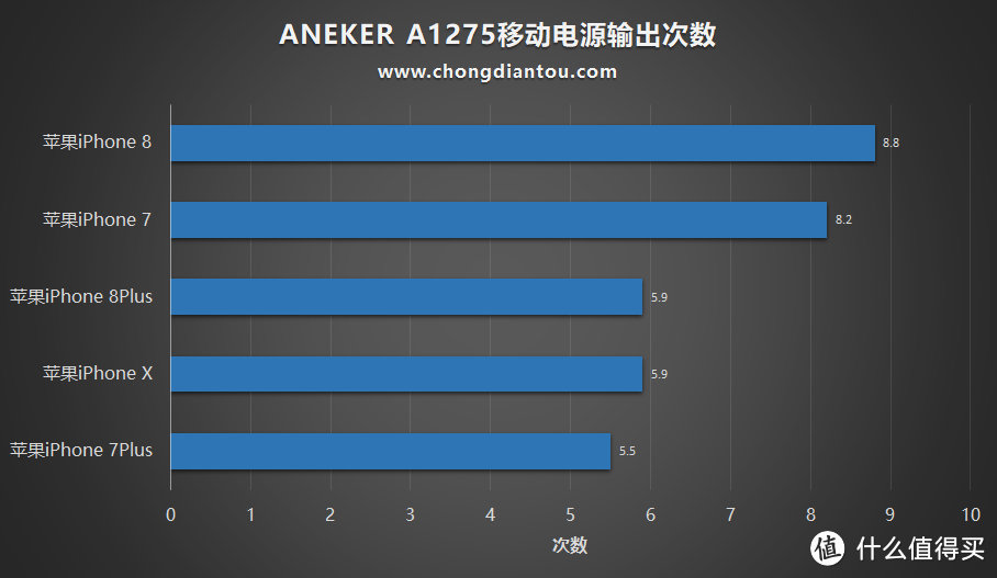 24W USB PD输出，ANEKER A1275移动电源评测