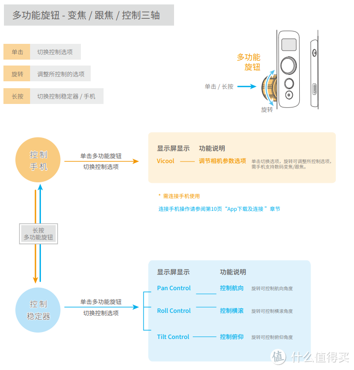 “女汉子”告别男友神毁照！飞宇星刃SPG2稳定器随手拍出时尚大片