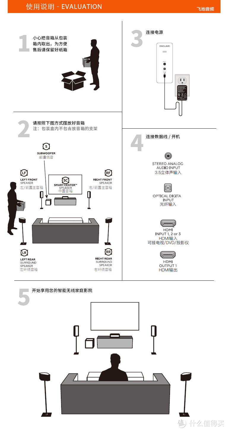 享受家庭影院的快感