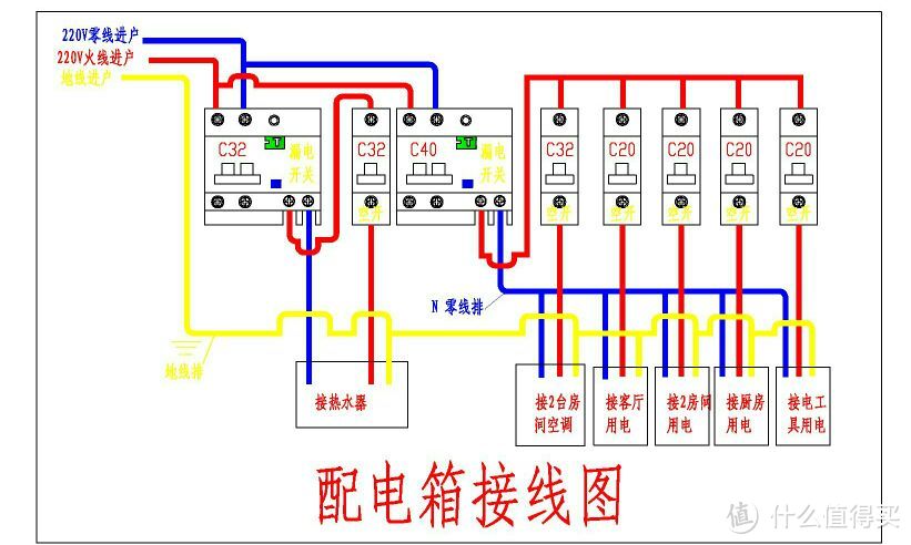 清晰明了的回路图