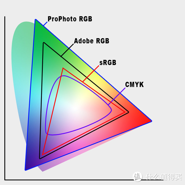 想当设计师又囊中羞涩？BenQ 明基 PD2500Q 专业设计显示器前来帮忙。