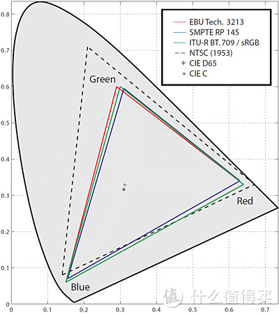 想当设计师又囊中羞涩？BenQ 明基 PD2500Q 专业设计显示器前来帮忙。