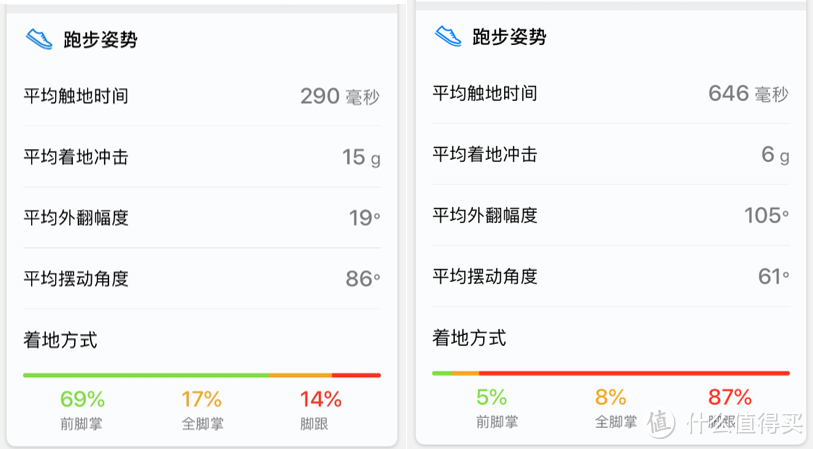 Honor 荣耀手环4 Running版 入手体验