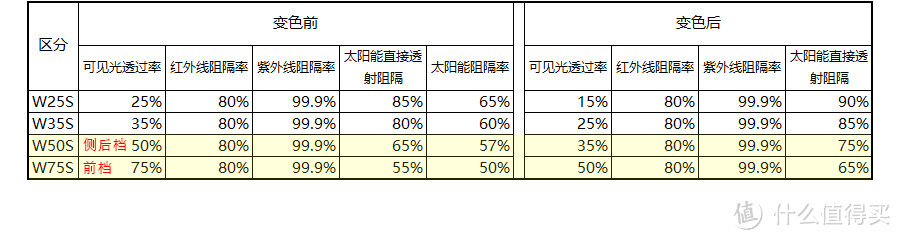 7000元贴了个“黑”科技车膜，万顺光控变色车窗膜尝鲜体验