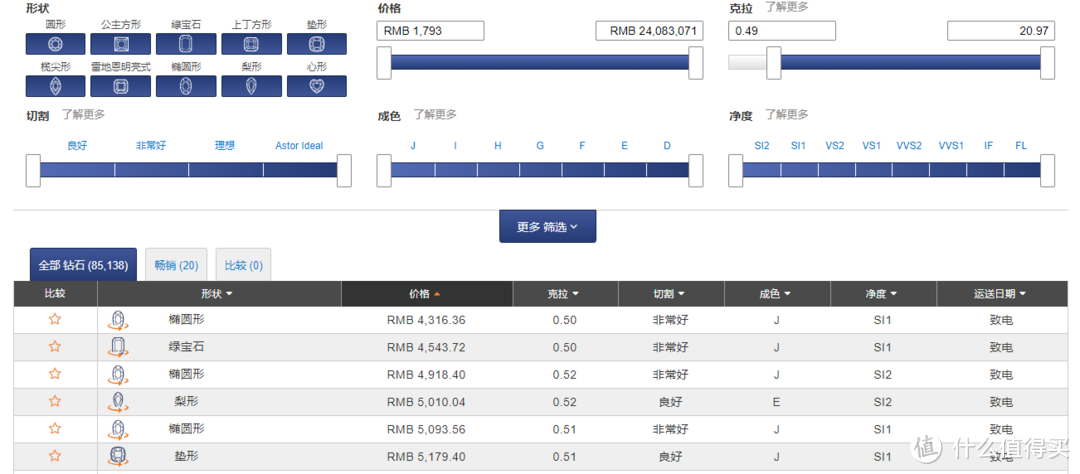 抛开参数，佛系买钻石 简单粗暴的钻戒挑选指南