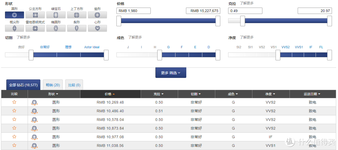 抛开参数，佛系买钻石 简单粗暴的钻戒挑选指南