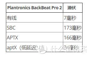 aptX-LL是34毫秒