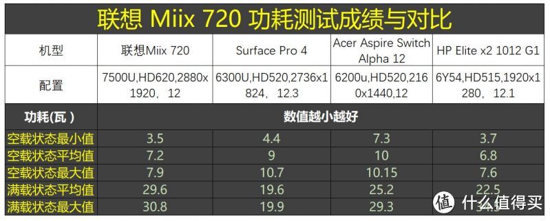 一款做工媲美surface的平板Miix5 Pro 720