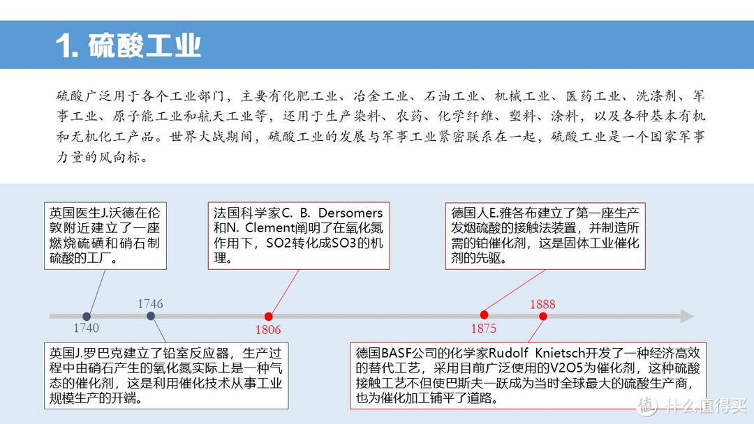 文字墙难搞？！时间是最好的解药！