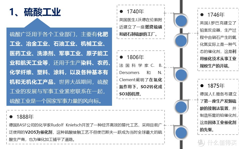 文字墙难搞？！时间是最好的解药！