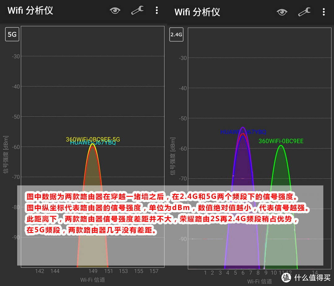 吊打！凭什么价格要一样？荣耀路由2S碾压360安全路由2