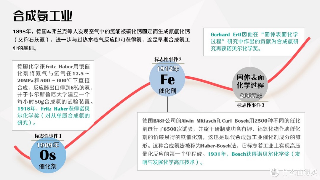 文字墙难搞？！时间是最好的解药！