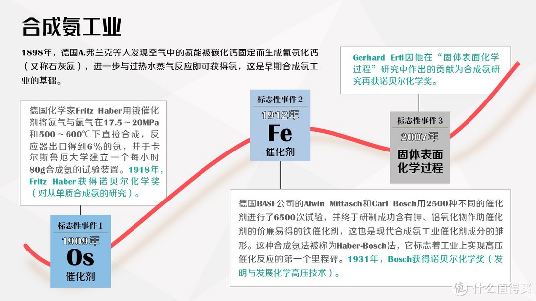 Mono的ppt 篇八 文字墙难搞 时间是最好的解药 办公软件 什么值得买