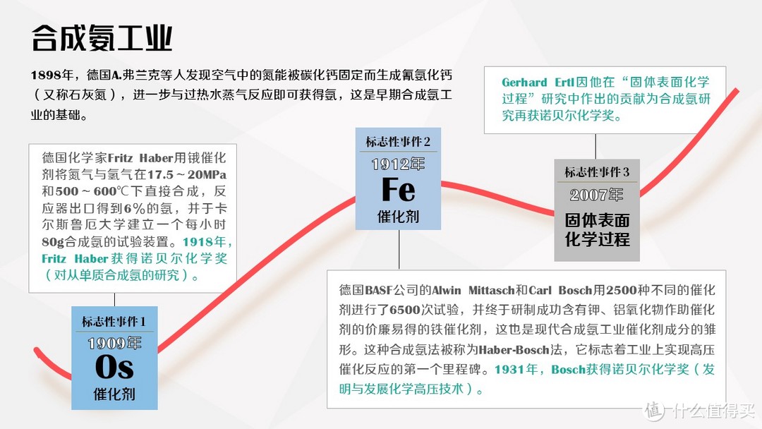 文字墙难搞？！时间是最好的解药！