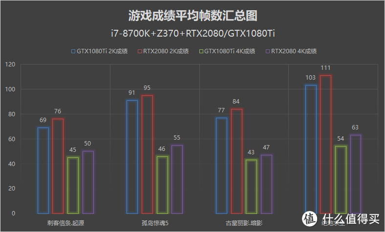 新旧显卡交替，是RTX略胜一筹还是GTX老而弥坚？