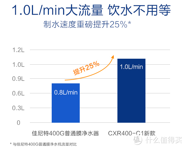 RO才是王道—Chanitex 佳尼特 CXR400-C1 净水器 开箱