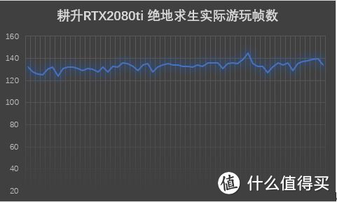 备战单机大作热潮！耕升 RTX 2080ti 显卡 我已备好