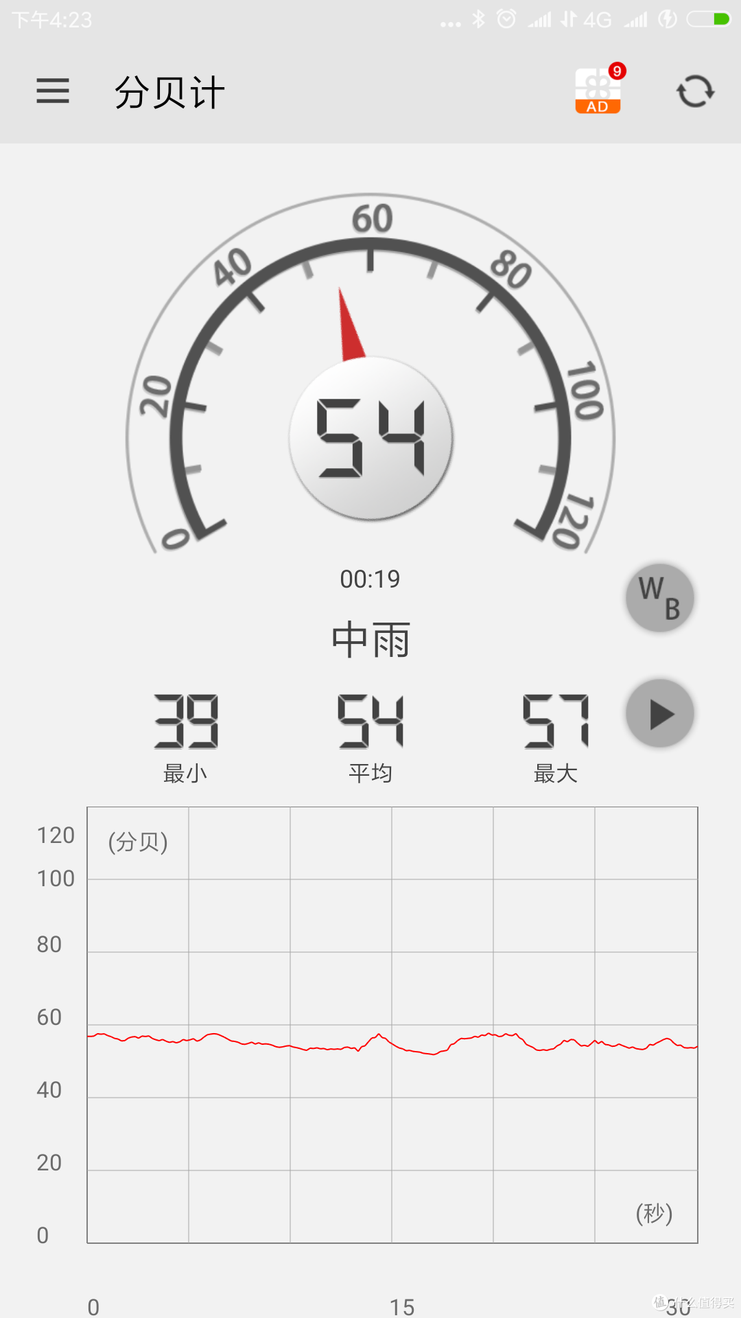 舒适静音,通勤车的新选择