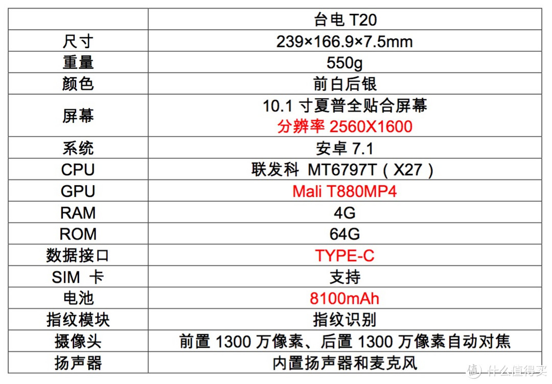 对于一款售价1399元的平板来讲，相比同价位手机，是吹还是黑？是值还是不值？