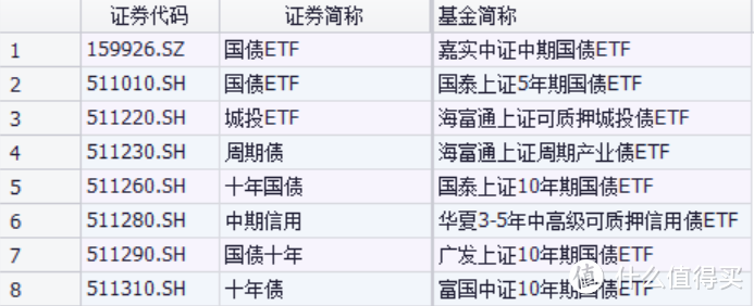 ETF——让我们来深度了解一下