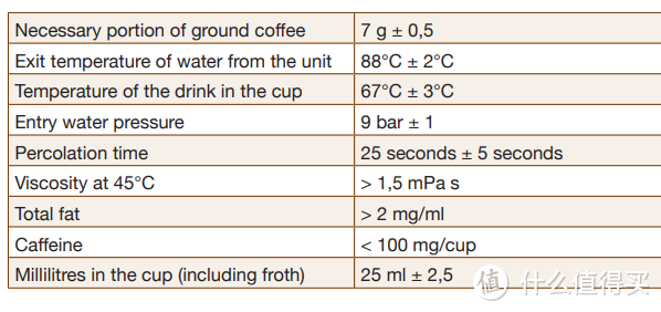 E厨房| 拒绝节后综合症，来杯提神醒脑的espresso？