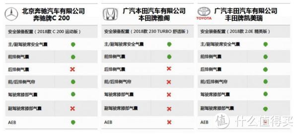 宝骏、途观L、思域垫底！宝马3不敌凯美瑞，C-IASI碰撞测试大公开！