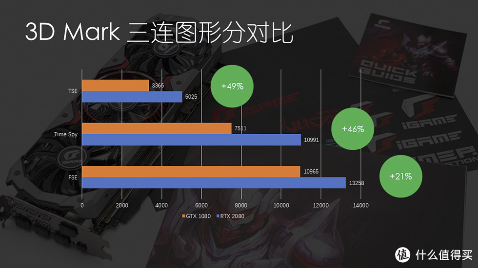 真实演绎“真香” Colorful 七彩虹 iGame RTX 2080 Advanced OC 显卡 开箱评测