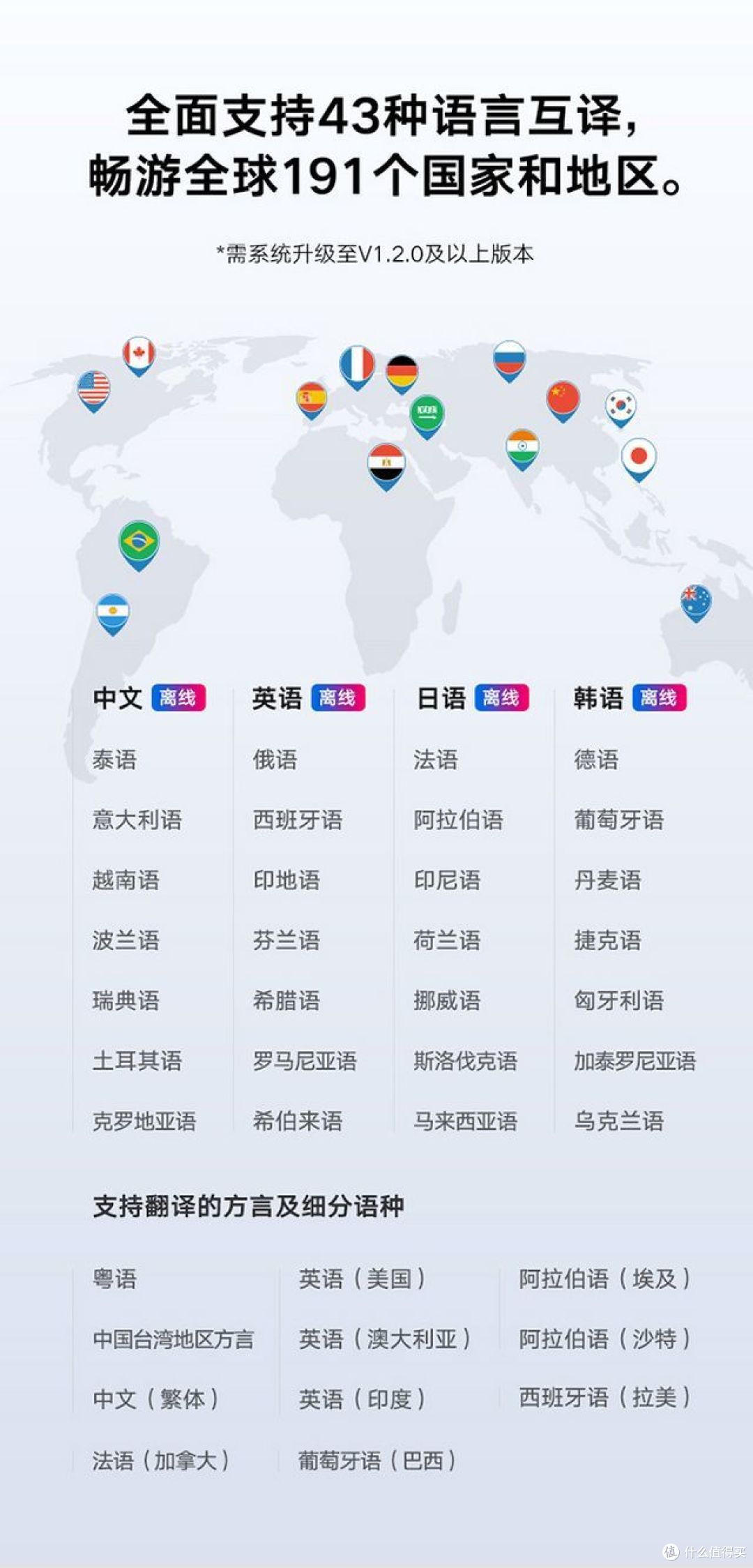有道翻译王,随身翻译官助你出行