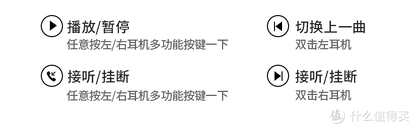 分体蓝牙的价格底线在哪里？99元包邮的 QCY 开箱测评