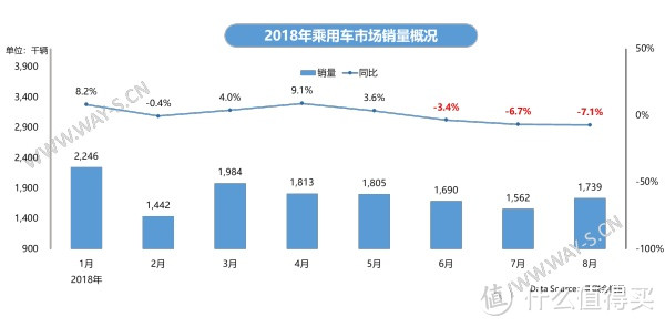 权威解读：今年销量暴涨2.4倍，插电混动车型为何如此火热？