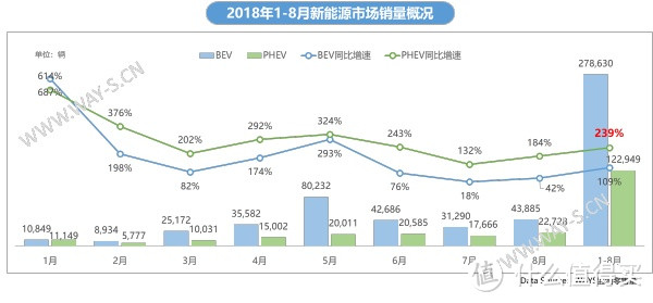 权威解读：今年销量暴涨2.4倍，插电混动车型为何如此火热？