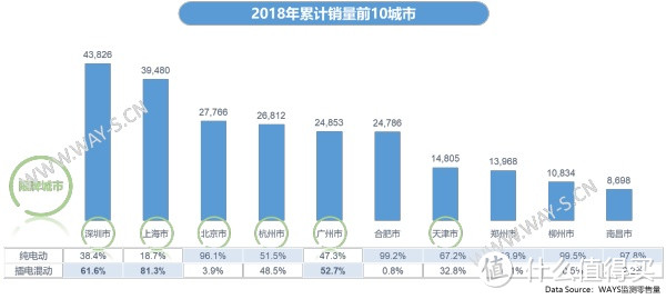 权威解读：今年销量暴涨2.4倍，插电混动车型为何如此火热？