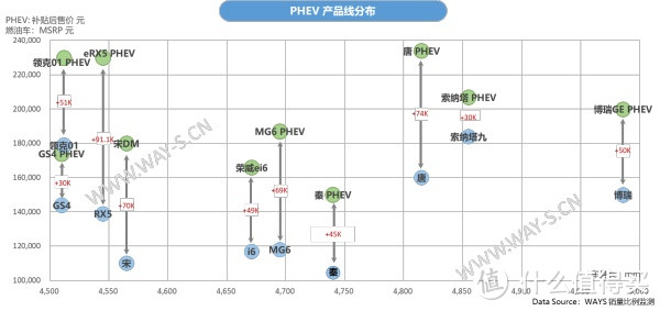 权威解读：今年销量暴涨2.4倍，插电混动车型为何如此火热？