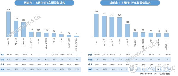 权威解读：今年销量暴涨2.4倍，插电混动车型为何如此火热？