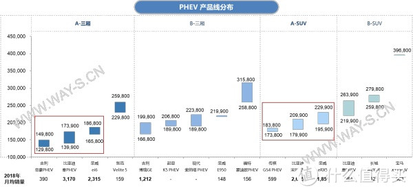 权威解读：今年销量暴涨2.4倍，插电混动车型为何如此火热？