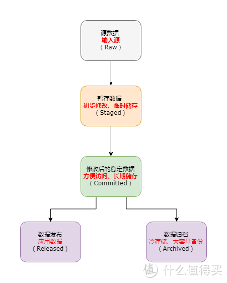 红字为适用于我个人情况的具体解释