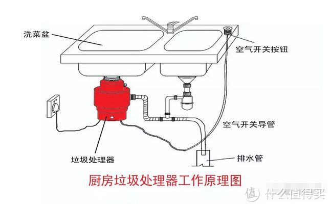 双槽安装示意图