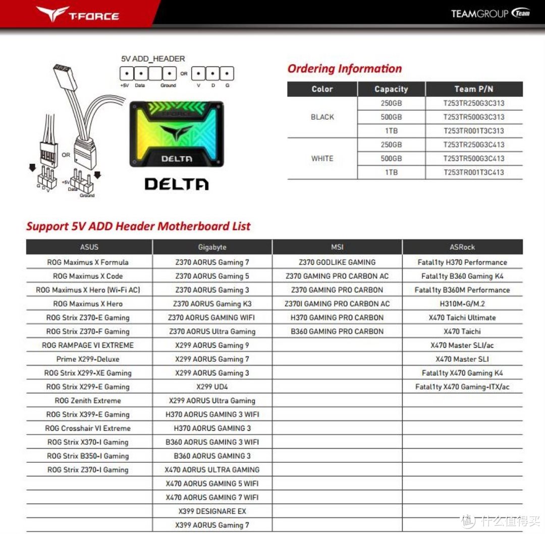 看固态硬盘是如何玩“光”的！--十铨T-FORCE DELTA RGB SSD评测