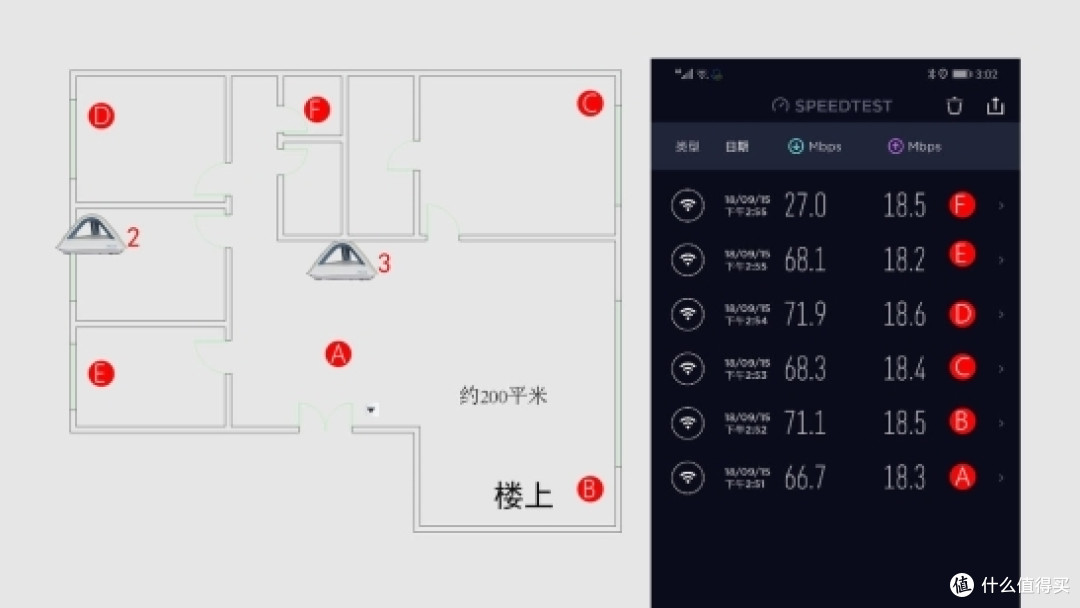 换了更贵的路由,反而更省钱,这是是何道理? 华硕Lyra Trio织女星路由200平*2办法环境组网