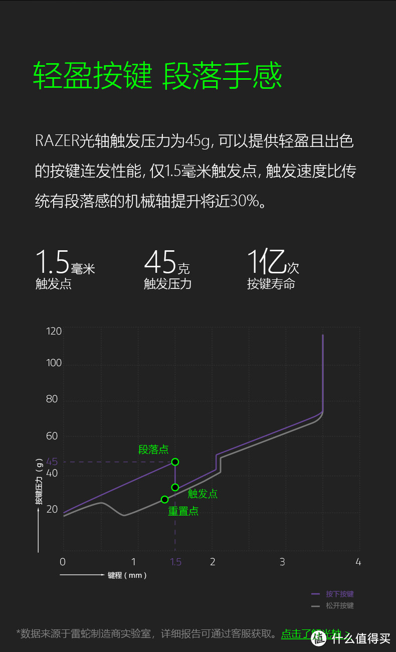 欢迎加入雷蛇神教~非常均衡的光学机械轴，码字游戏的不二选择！——Razer 猎魂光蛛游戏光学 机械键盘评测