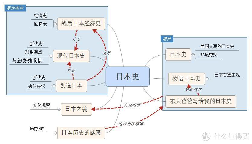 日本史可以选哪本？