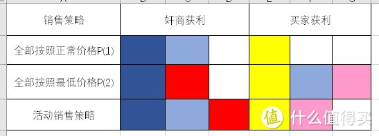 2018年双十一前瞻攻略：预售产品值不值？这得细心挑