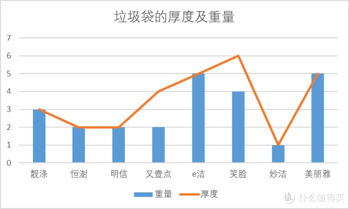 8款手提垃圾袋测评 谁是性价比之王？