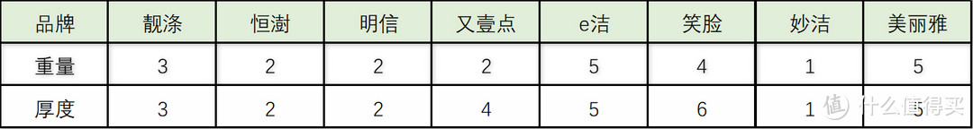 8款手提垃圾袋测评 谁是性价比之王？