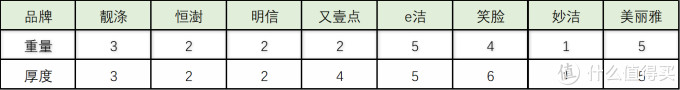 8款手提垃圾袋测评 谁是性价比之王?