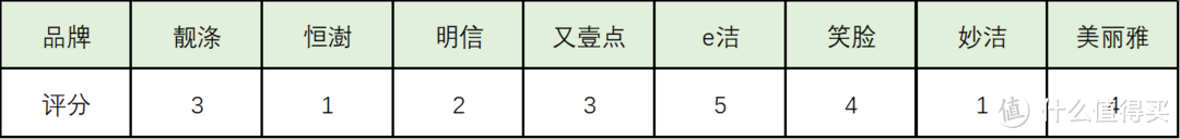 8款手提垃圾袋测评 谁是性价比之王？