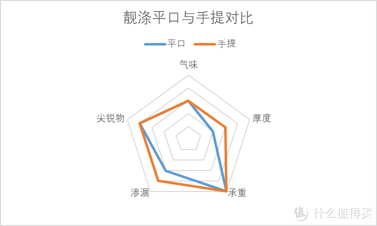 8款手提垃圾袋测评 谁是性价比之王？