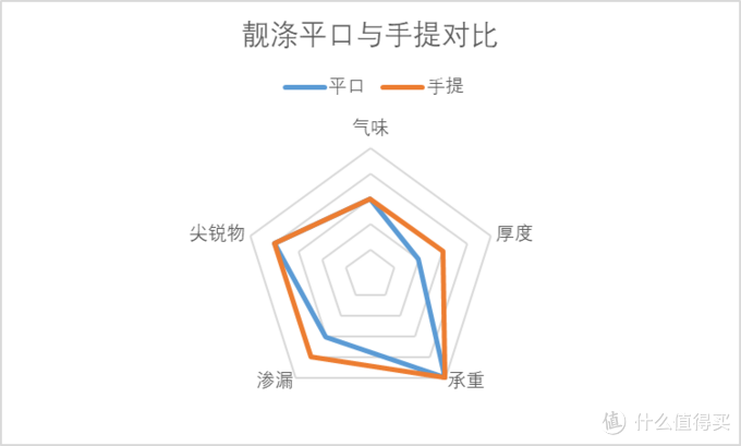 8款手提垃圾袋测评 谁是性价比之王？