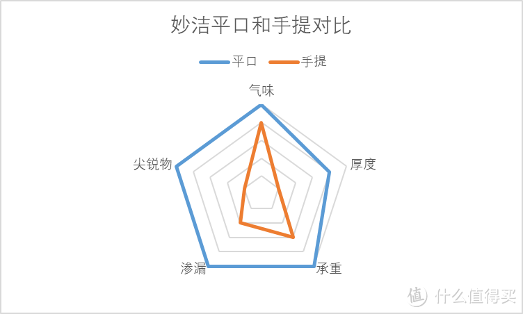 8款手提垃圾袋测评 谁是性价比之王？